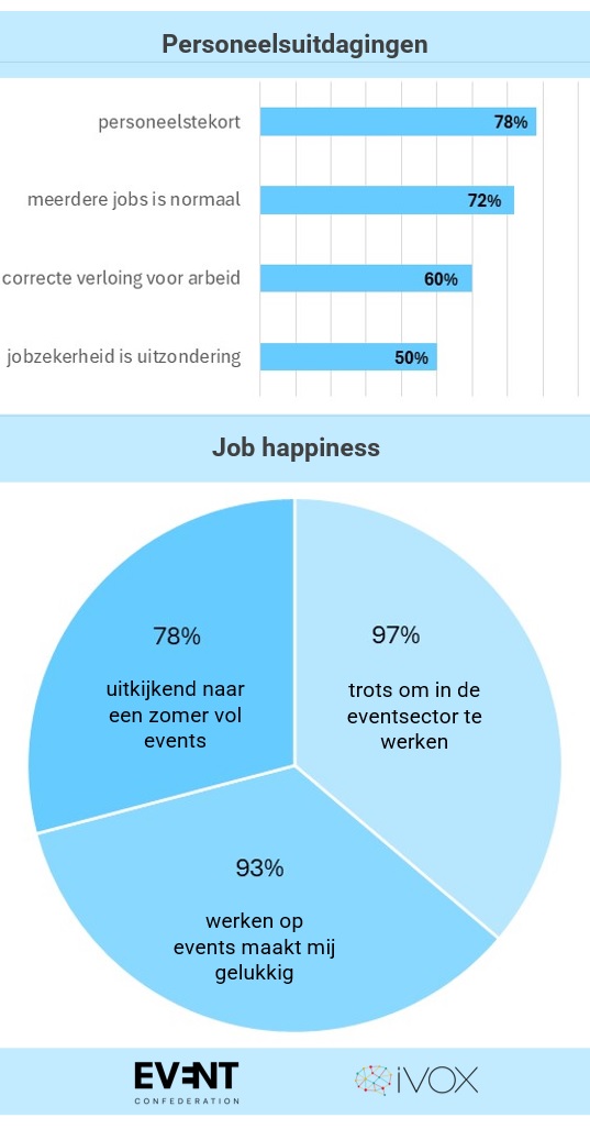 Infographic NL