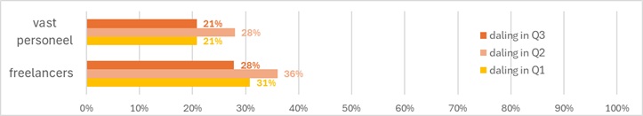 grafiek NL personeel