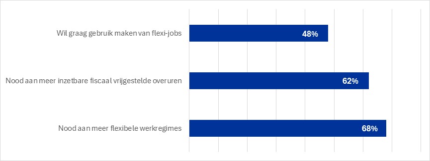 confedNL