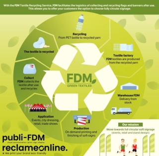 Publi-FDM et Reclameonline présentent : FDM-green textiles